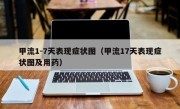 甲流1-7天表现症状图（甲流17天表现症状图及用药）
